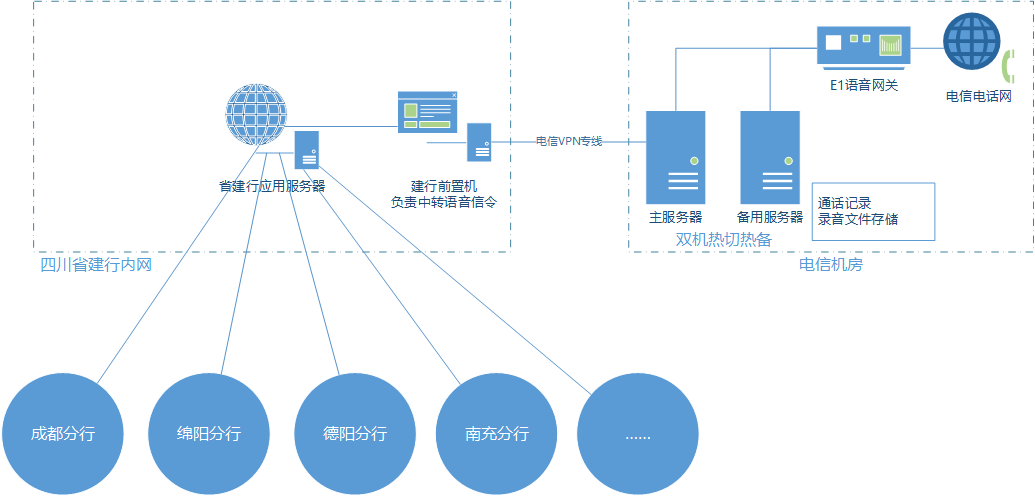 客户系统