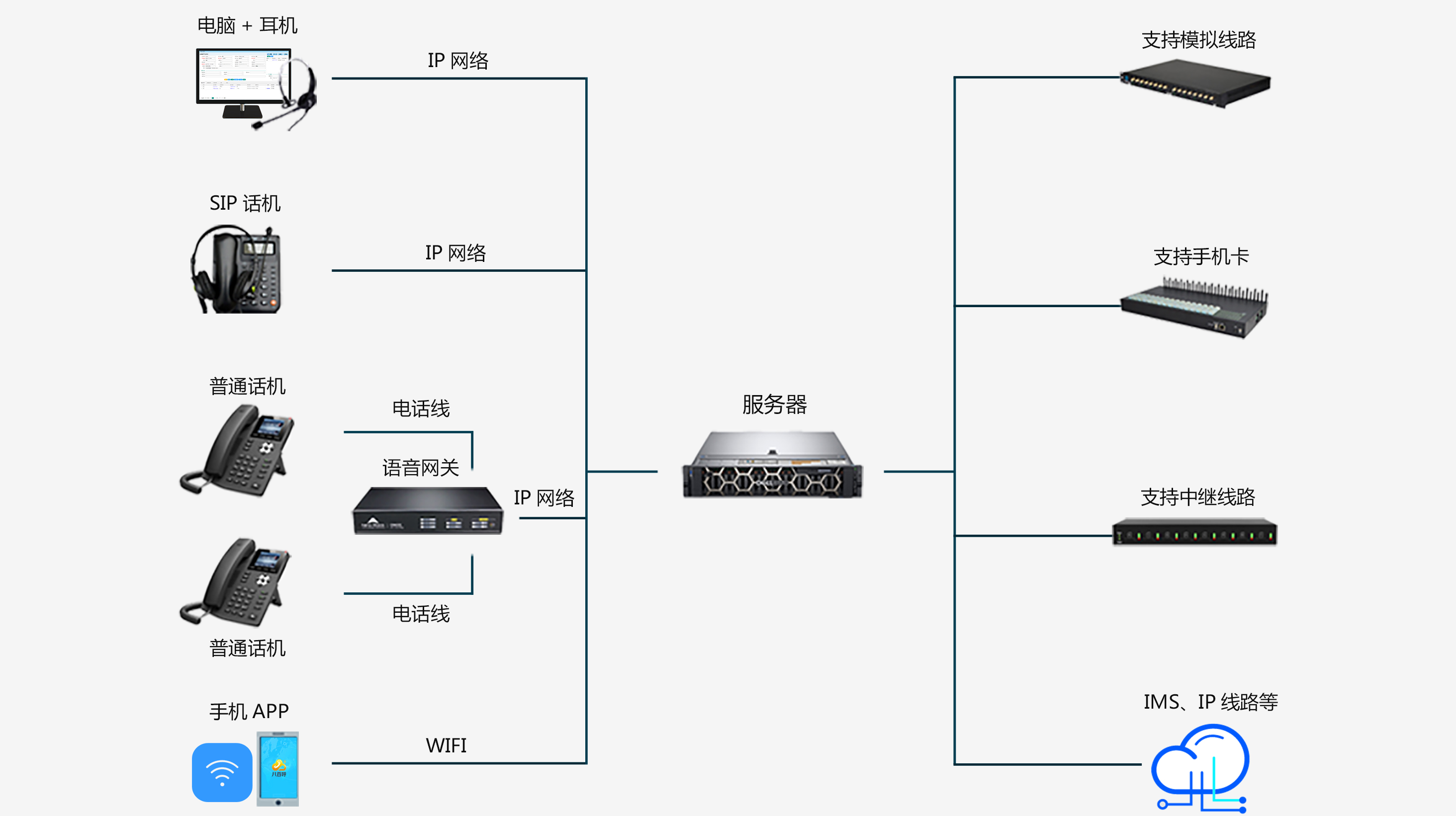 客服热线系统故障紧急方案