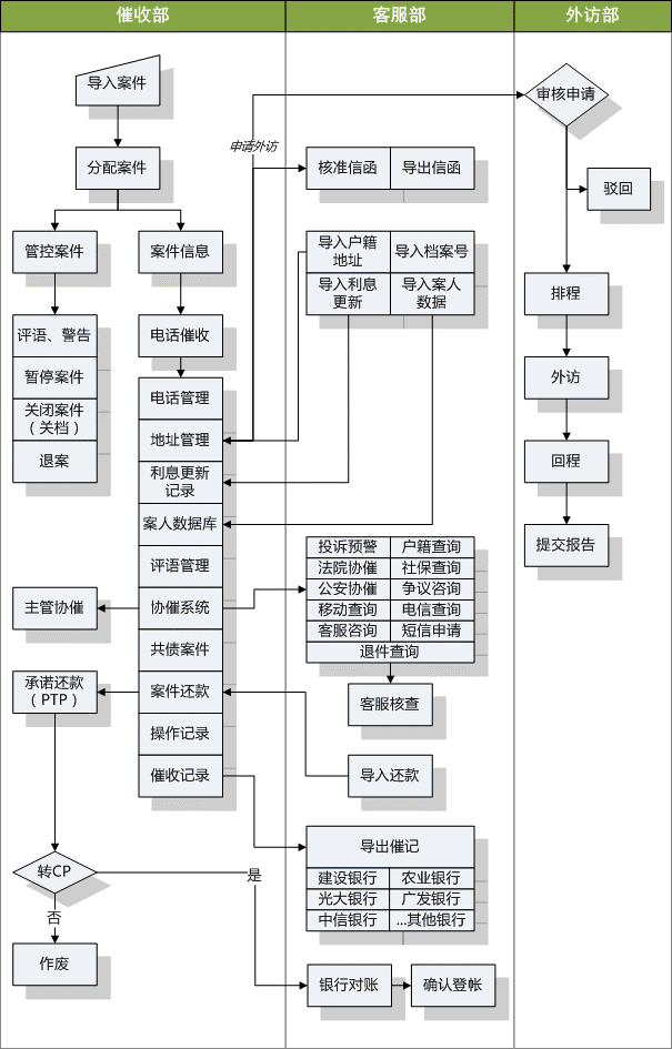 重庆催收系统电话录音